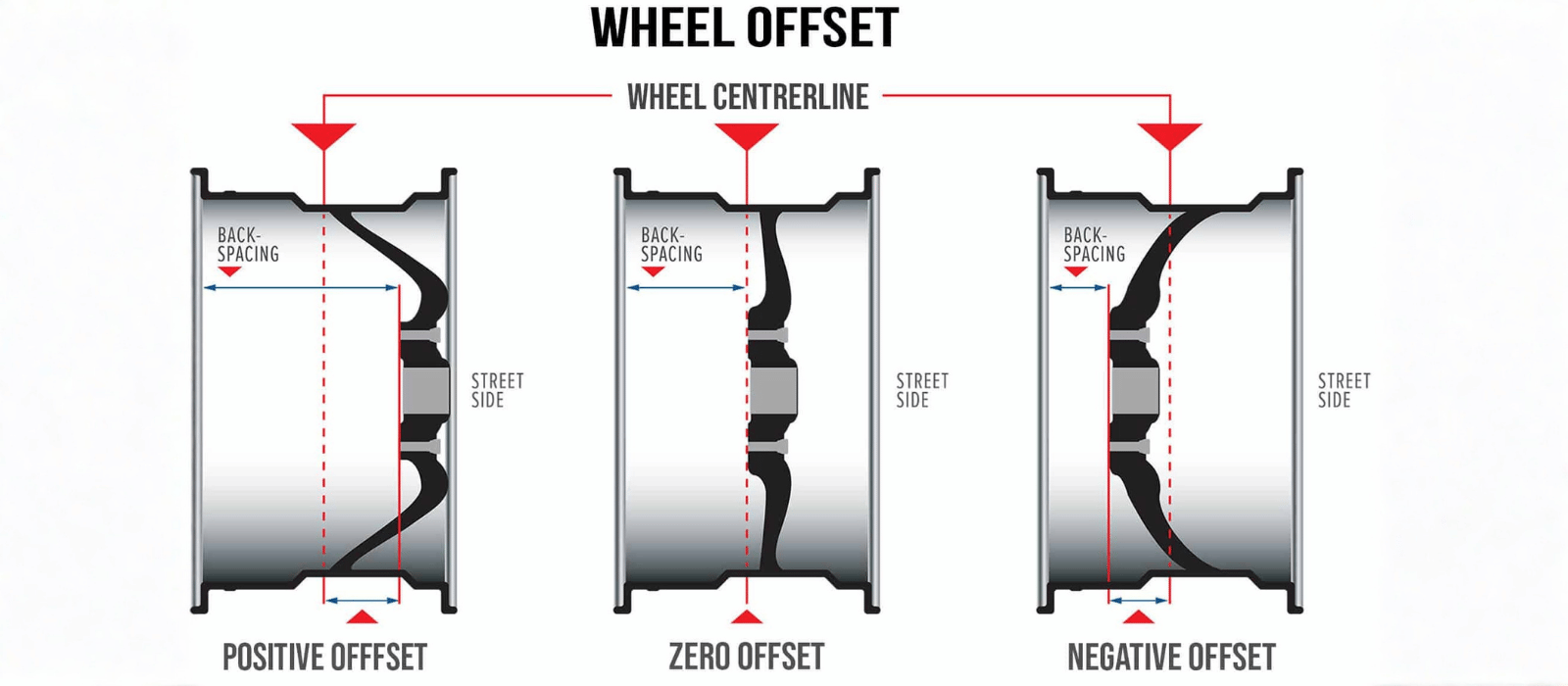 Postive Offset Rims The Ultimate Wheel Offset Guide for Perfect Fitment